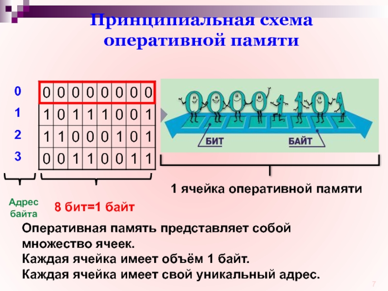 Схема оперативной памяти