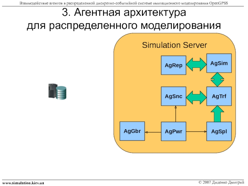 Имитационное моделирование сети