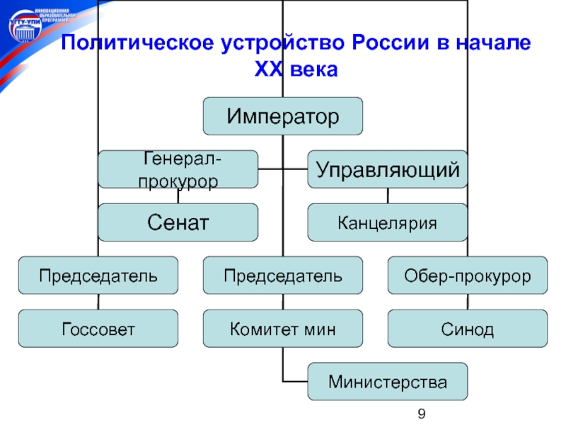 Реферат: Государственное устройство России в XVIII-XIX веках