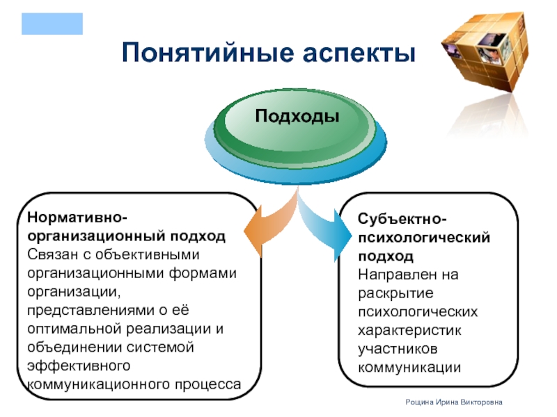 Организация представлений