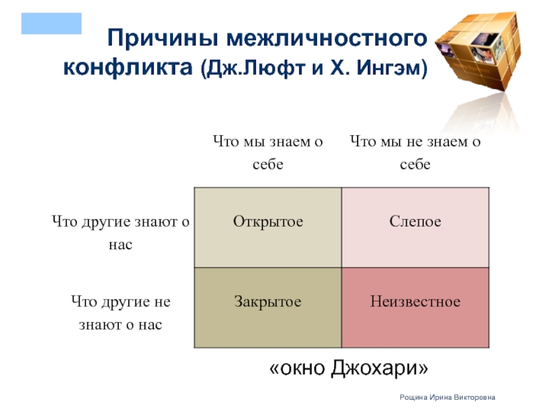 Презентация окно джохари