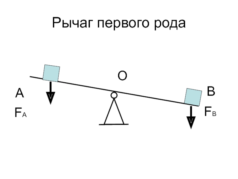 Рычаг первого рода. Рычаг 1 рода примеры. Рычаг первого рода весы. Г-образный рычаг первого рода.
