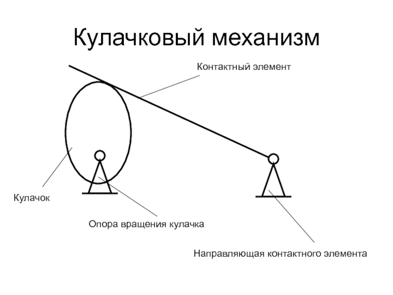 Кулачковый механизм схема