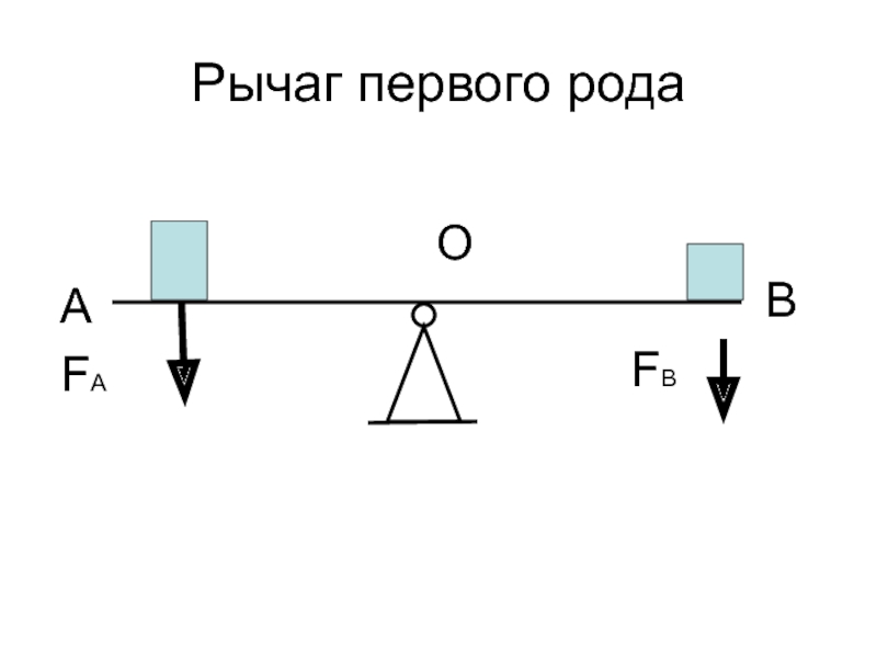 Как рисовать рычаг