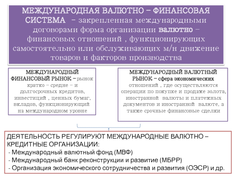 Мировые валютно финансовые отношения презентация