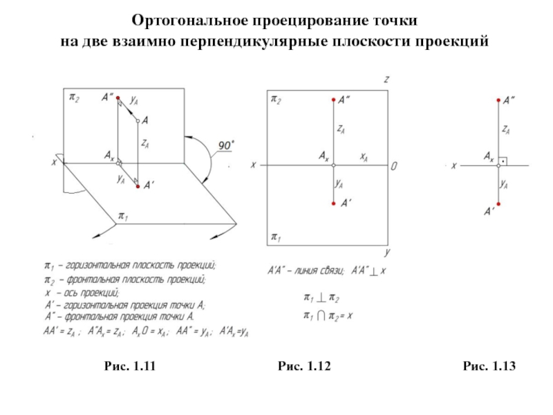 На чертеже линия связи между проекциями а2 и а3 перпендикулярна оси какой