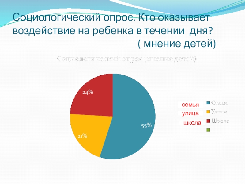 Презентация скидки и кому они выгодны