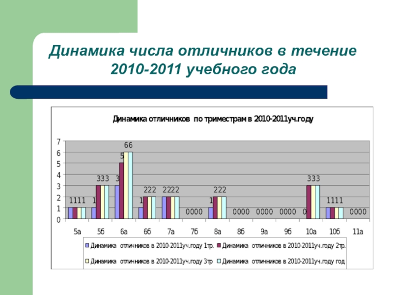 Количество отличников. Число отличников.