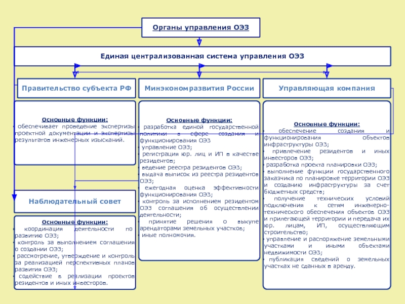 Правительство субъекта