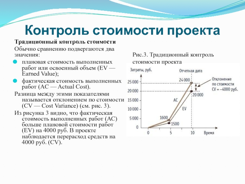 Методы контроля стоимости проекта это