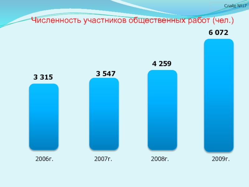 Количество участников в конкурсе. Петрозаводск численность населения. Население Петрозаводска на 2021. Петрозаводск население численность 2022. Численность населения Петрозаводска на 2021.