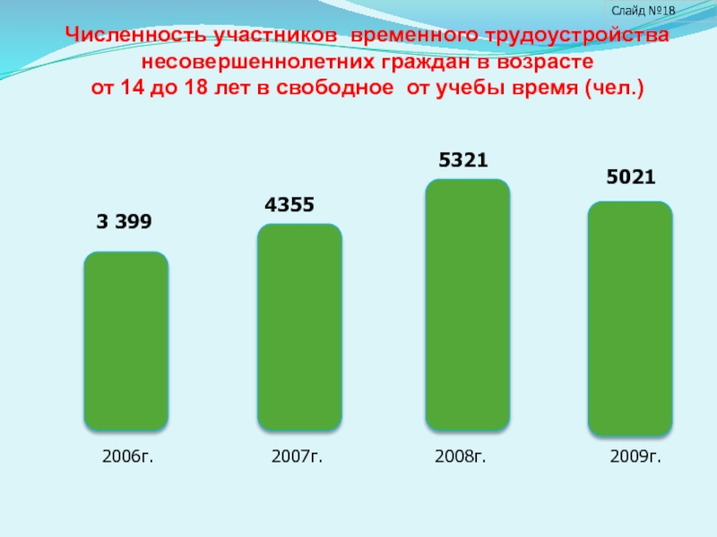 По числу участников. Численность несовершеннолетних в. Статистика трудоустроенных подростков. Статистика трудоустройства несовершеннолетних в России. Статистика трудоустройства несовершеннолетних в России 2020.