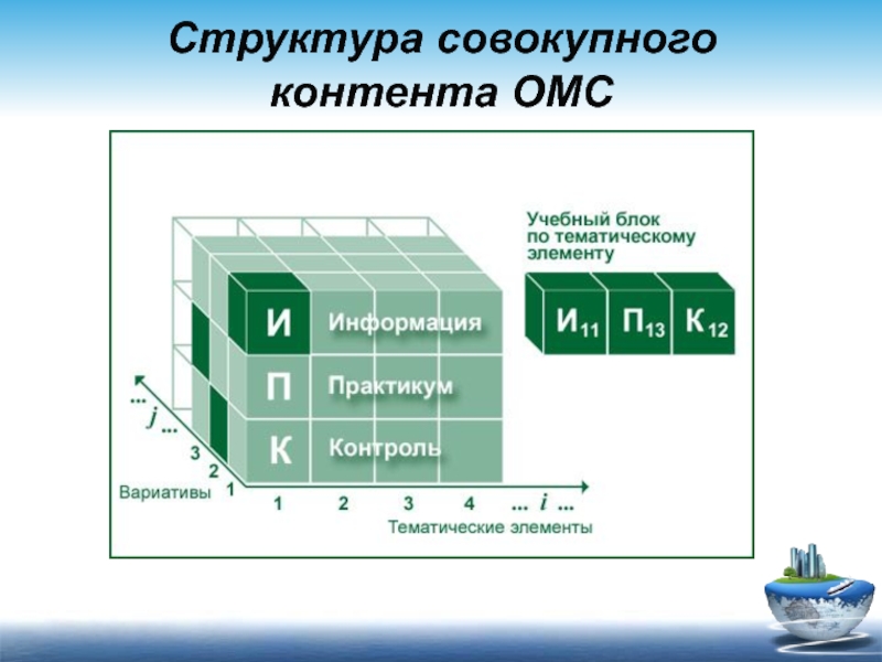 Структура контента сайта