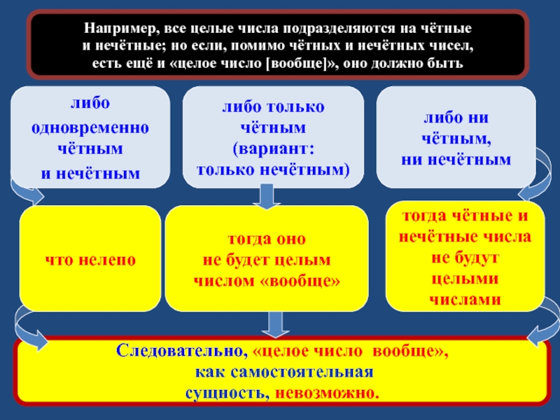 Сущность самостоятельной работы