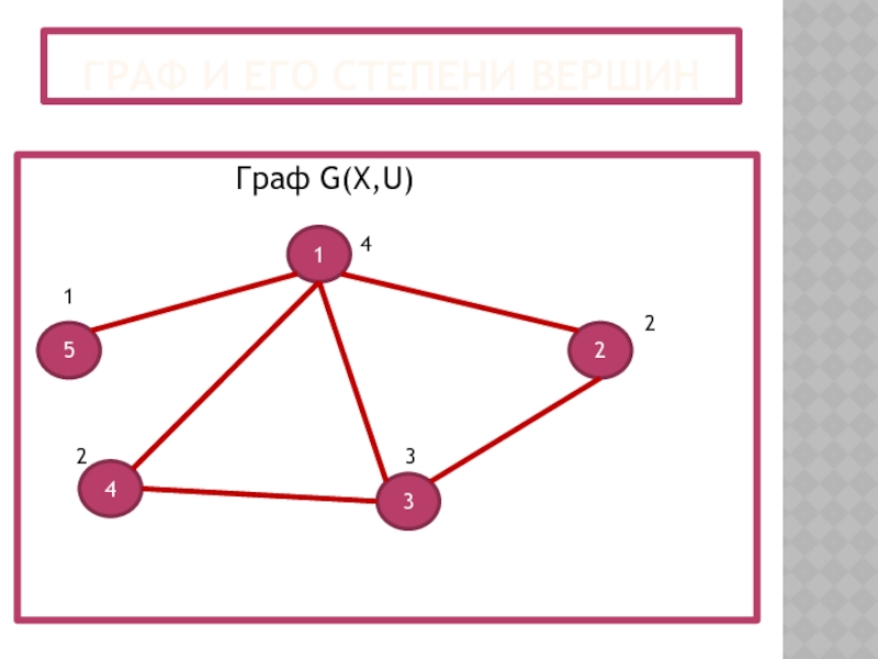 Степень вершины рисунок