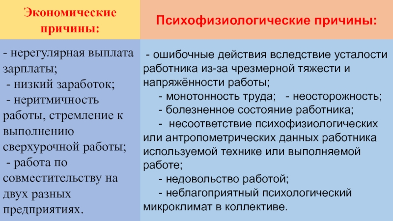 Анализ производственной операции. Операции для производственного анализа. Причины неритмичности производства. Выбор операции для производственного анализа. Бланк производственного анализа.