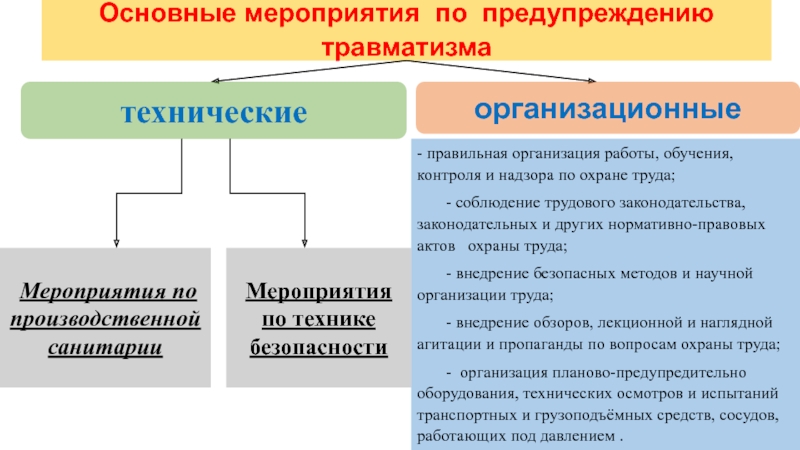 Мероприятия по травматизму. Мероприятия по предотвращению травм на производстве. Мероприятия по предупреждению производственного травматизма. Технические мероприятия по предотвращению травм на производстве. Организационные мероприятия по предотвращению травм на производстве.