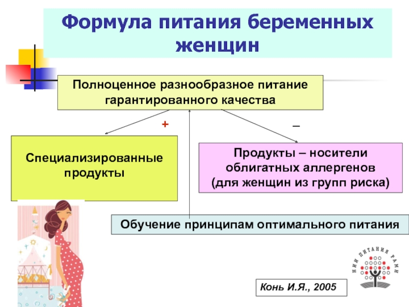 Формула питания. Формула оптимального питания. Специализированные продукты питания для беременных. Персонализированная формула питания. Формулы питания для женщин.