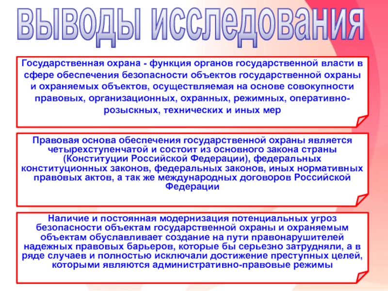 Объекты государственной охраны. Органы государственной охраны РФ. Правовая основа государственной охраны. Органы государственной охраны функции. Обеспечение безопасности объектов государственной охраны.