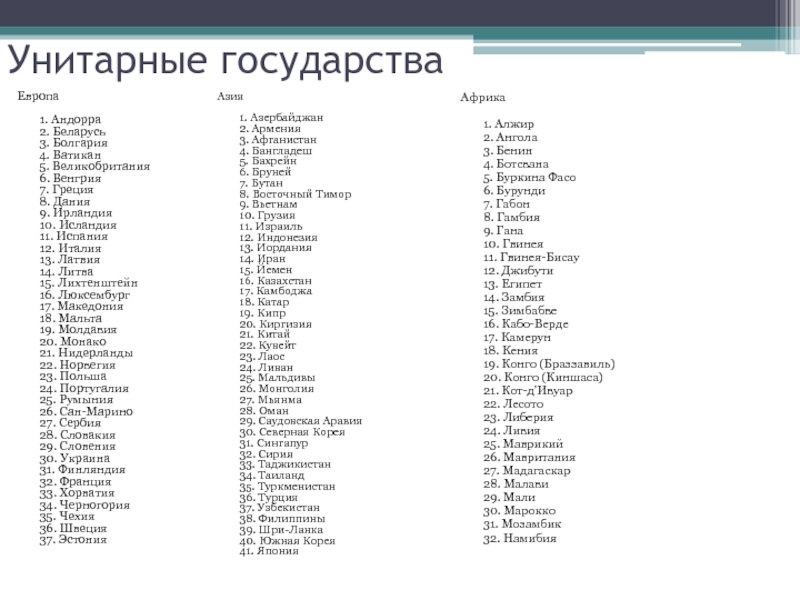 Унитарные страны. Унитарные государства список стран. Государства унитарные Республики список. Унитарные страны список стран. Унитарное государство перечень государств.