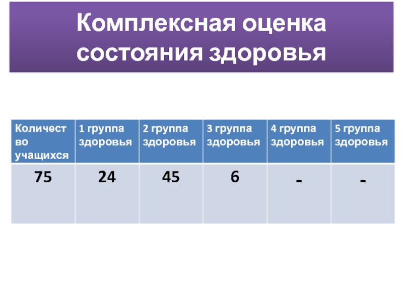 Карта оценки состояния здоровья это - 81 фото