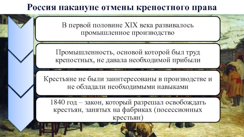 Крепостное право в россии во второй половине 18 века презентация 8 класс пчелов