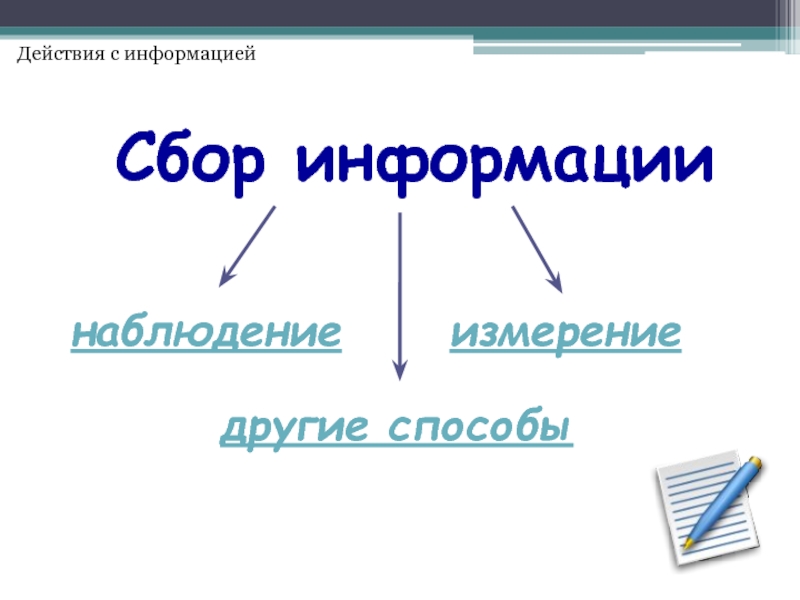 Сбор информации наблюдение. Действия с информацией. Способы действий с информацией. Выберите действия с информацией. Действия с информацией презентация.