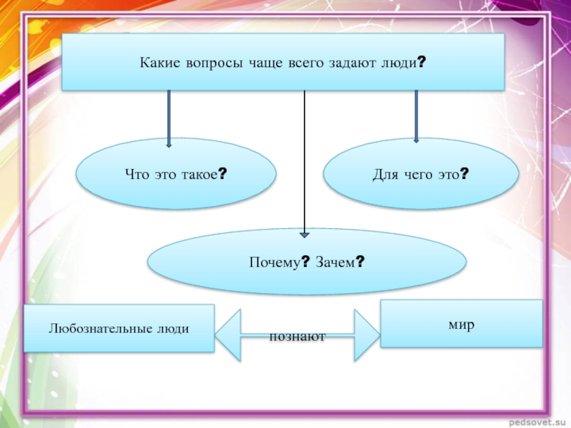 Зачем познаем мир