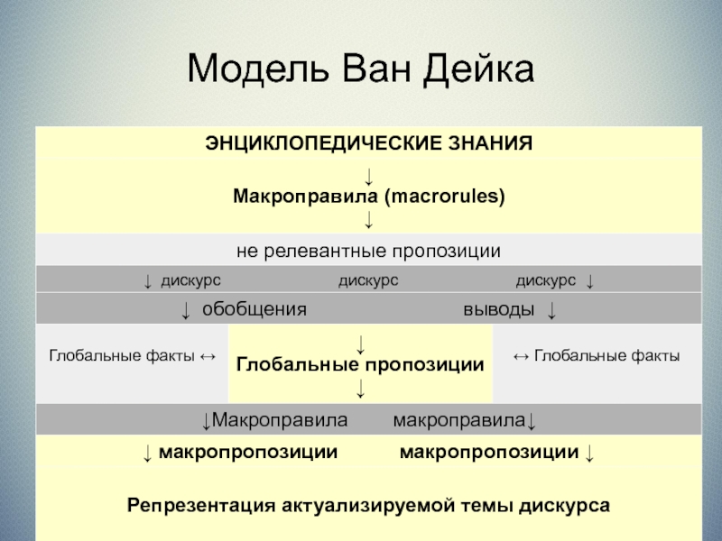 Контекст дискурса. Структура новости т.а Ван Дейка. Критический дискурс анализ Ван Дейка. Схема дискурс-анализа. Структура дискурса Ван Дейк.