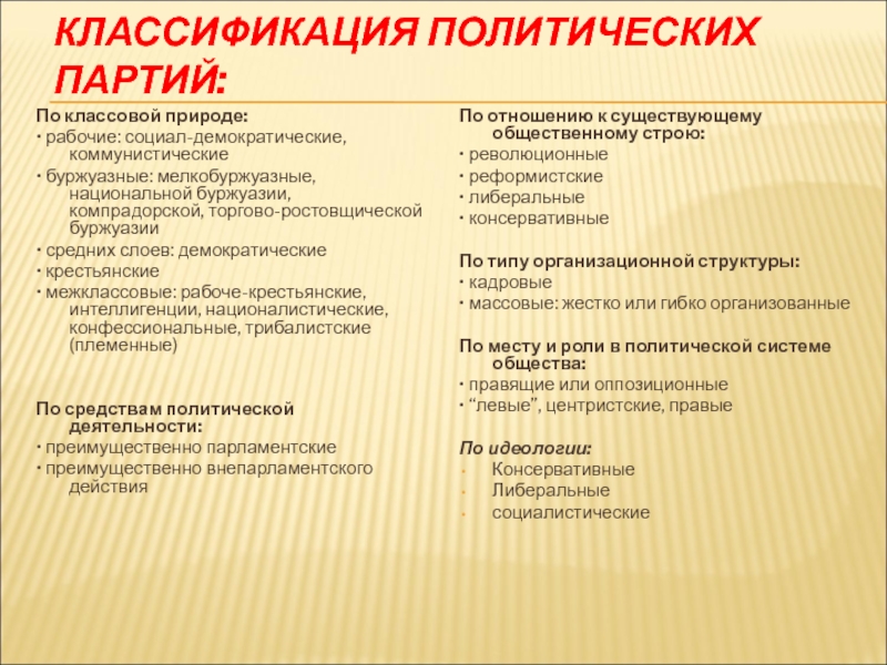 Классификация политических партий в россии