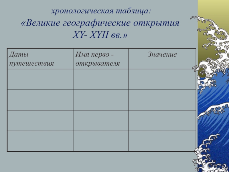 Составьте и запишите в тетради развернутый план по теме значение великих и географических открытий