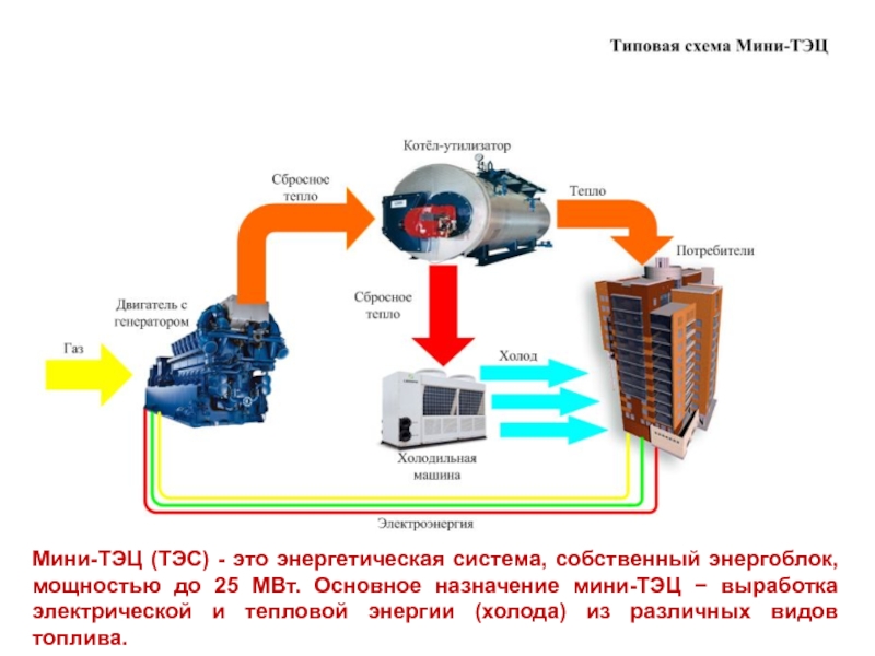 Реферат: Проектирование электрической части ТЭЦ 180 МВт