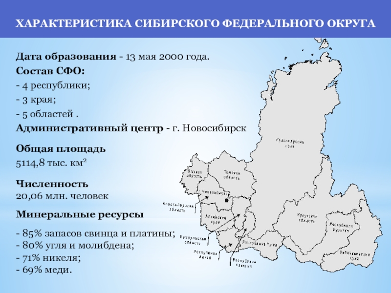 Сайт сибирского федерального округа