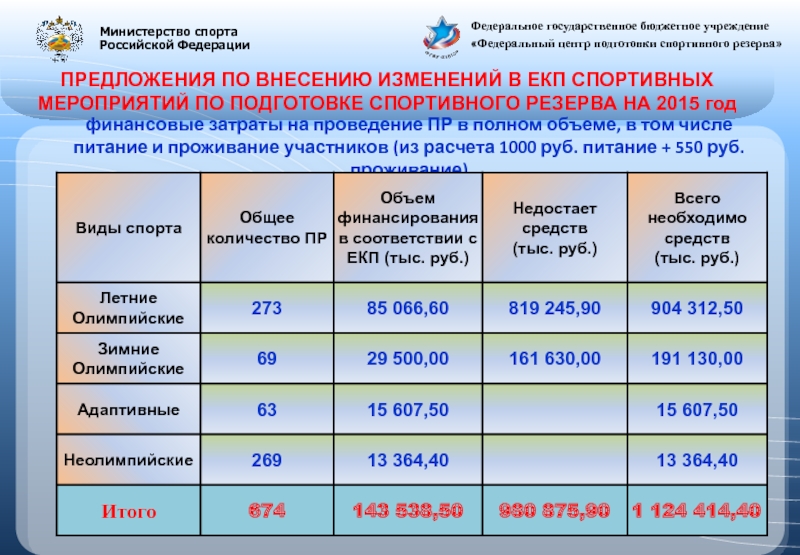 Единый календарный план физкультурных мероприятий и спортивных мероприятий