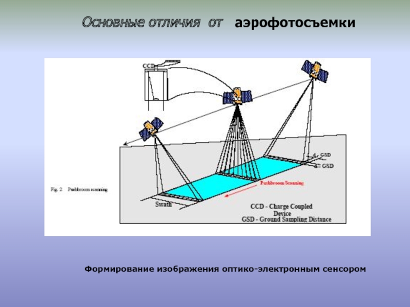 По способу формирования изображения съемочные системы делятся на