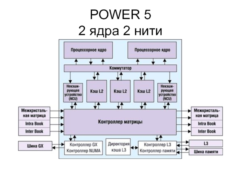 Kernel power что это. МУЛЬТИТРЕДОВЫЕ процессоры. Коммутатор ядра. МУЛЬТИТРЕДОВЫЕ системы.