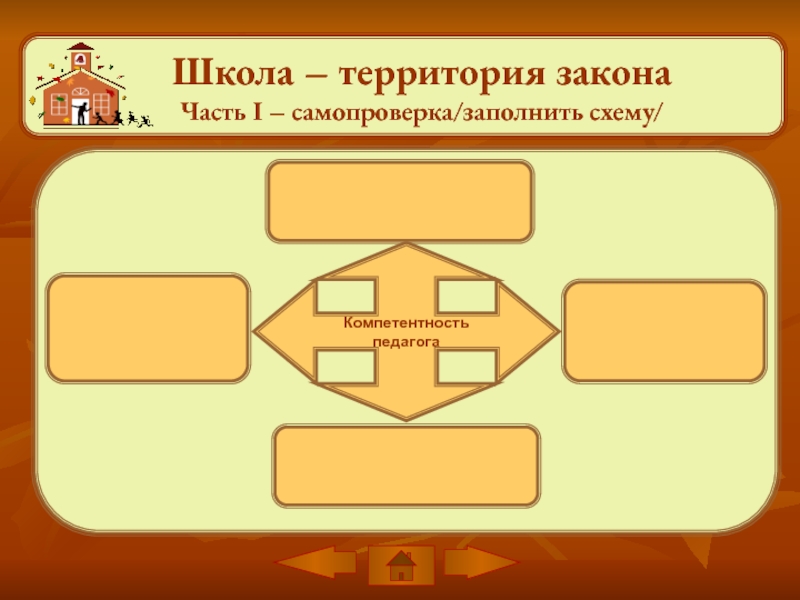 Территория закона презентация