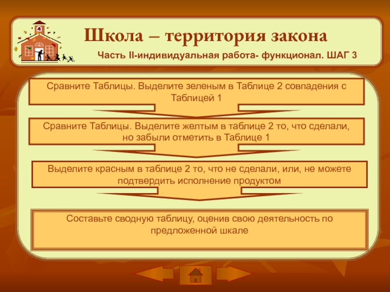 Территория в законодательстве. Школа территория закона. Территория закона презентация. Территория закона картинки. Законы школы.