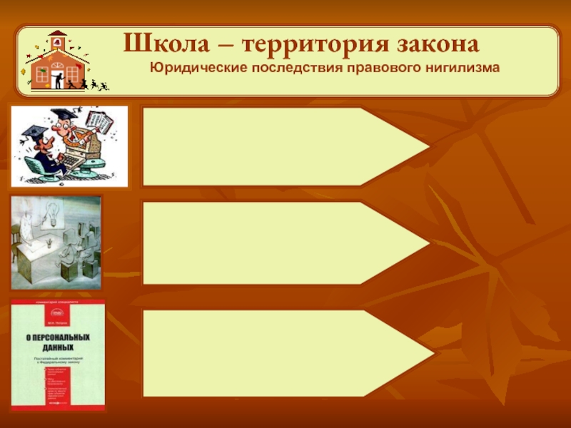 Территория в законодательстве. Школа территория закона. Школа территория закона презентация. Вопросы по теме школа территория закона. Темы к программе территория закона.