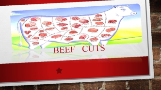 BEEF   CUTS