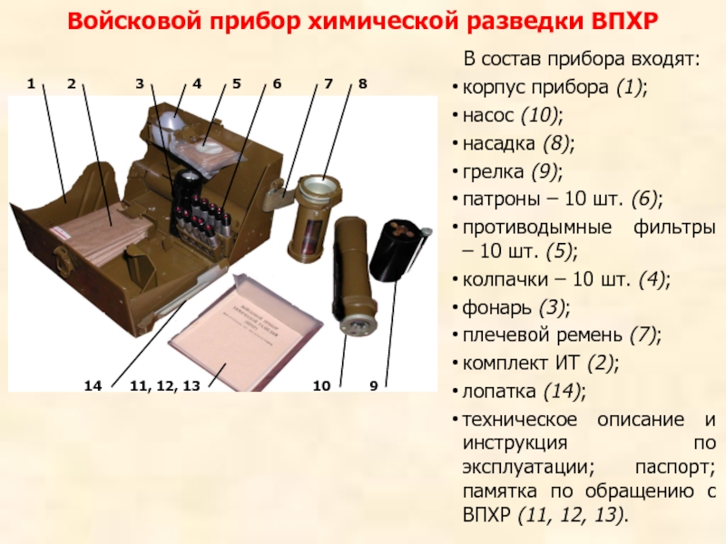 Набор состоит из 6. Войсковой прибор хим разведки ВПХР. Приборы РХБЗ ВПХР. Прибор хим. Разведки ПХР 54-МВ. Прибор химической разведки ВПХР состав.