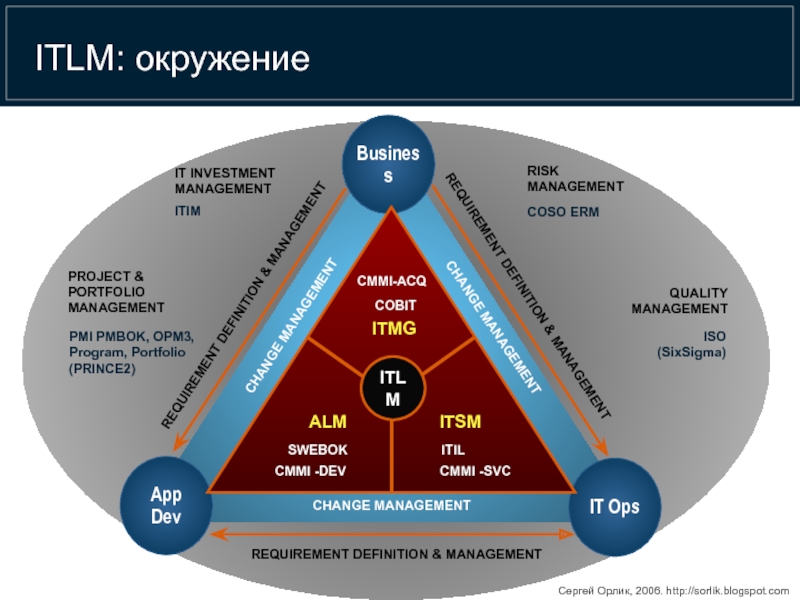 Pmbok это международный стандарт управления проектами