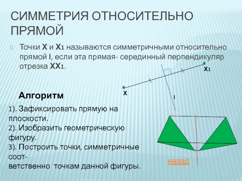 Построение симметричных фигур точек. Симметрия относительно прямой. Симметричные фигуры относительно прямой. Симметрия относительно точки и прямой. Фигуры симметричные относительно точки.