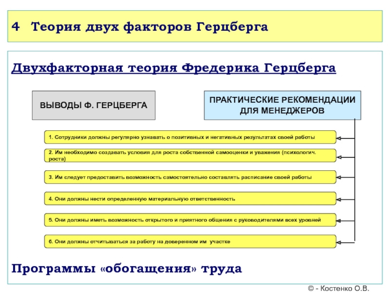 Теория 2 2 5. Теория двух факторов Фредерика Герцберга. Теория обогащения работы ф Герцберга. Теория обогащения труда ф. Герцберга. Практическая направленность теории Герцберга.