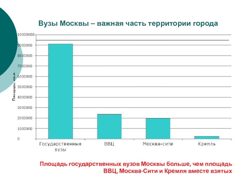 Московский важный