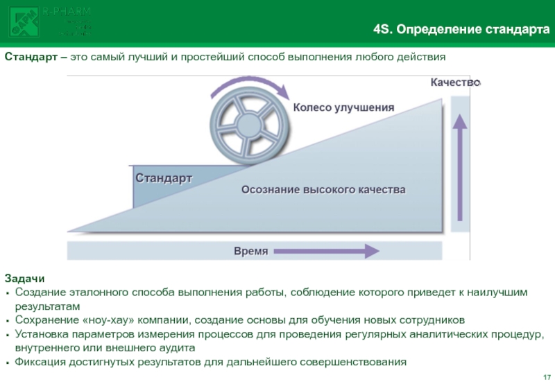 Стандарт измерение. Стандарт это определение. Стандарты измерений. Стандарт колесо улучшения качества. Рабочий стандарт это определение.