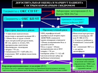 Догоспитальная оценка и маршрут пациента с острым коронарным синдромом