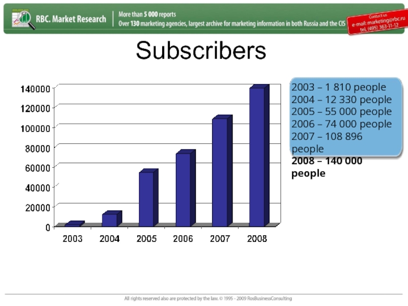 Subscribers 2003 – 1 810 people 2004 – 12 330 people 2005 – 55 000 people 2006