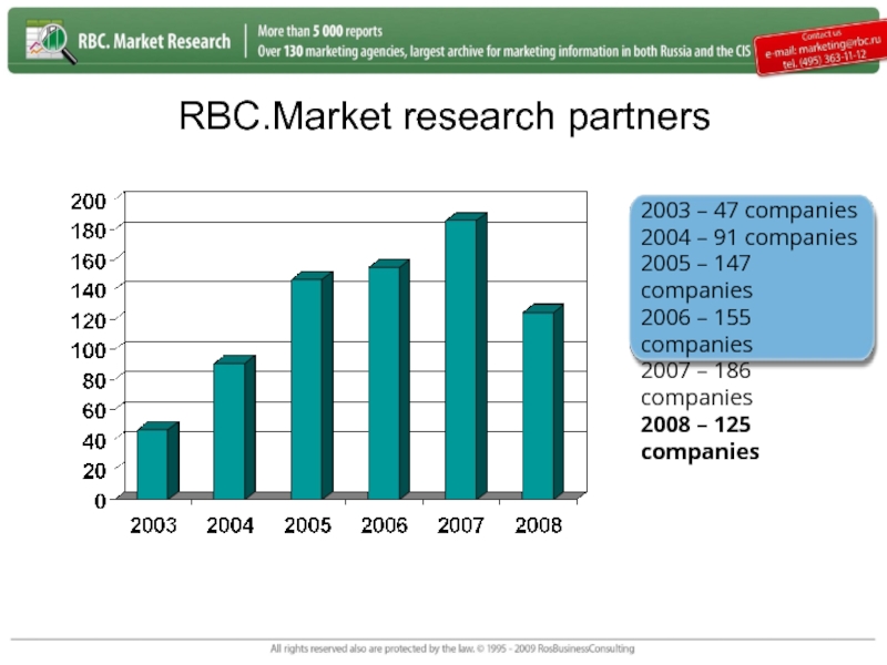 RBC.Market research partners 2003 – 47 companies 2004 – 91 companies 2005 – 147 companies 2006 –