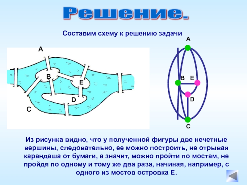 Фигура с двумя нечетными узлами. Схемы составления луков. Следовательно > схема.